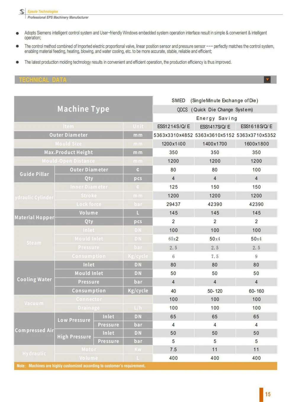 EPS Machine EPS Machine